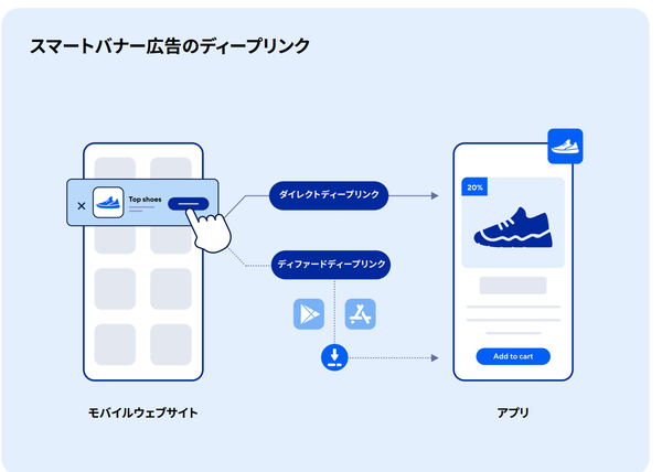 スマートバナーの図