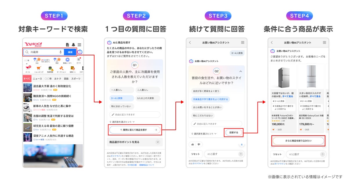お買い物AIアシスタントの機能イメージ