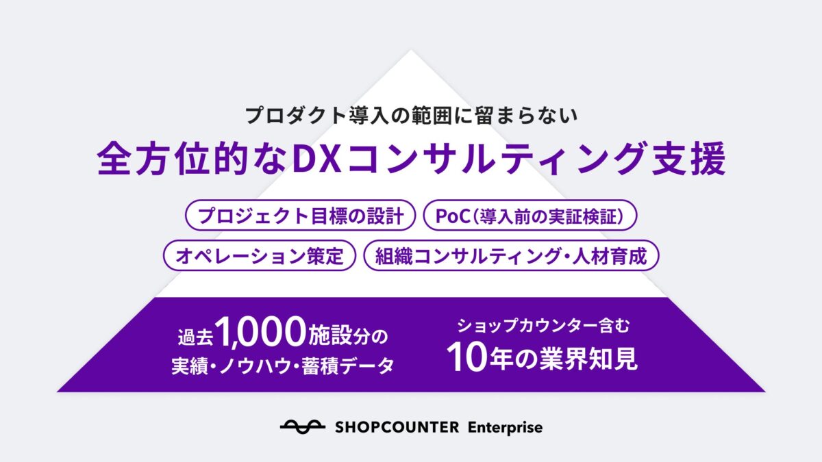 ショップカウンター エンタープライズの概要図
