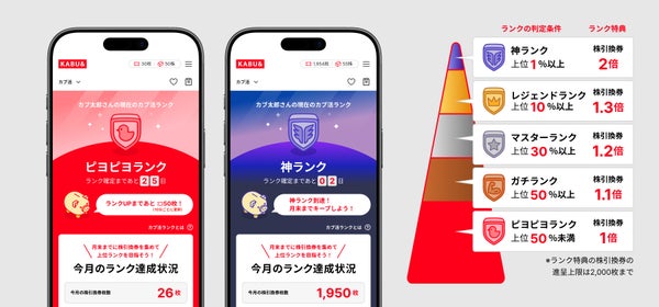 KABU&カブ活 サービス概要