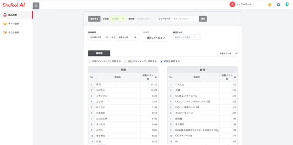 商品分析の画面イメージ