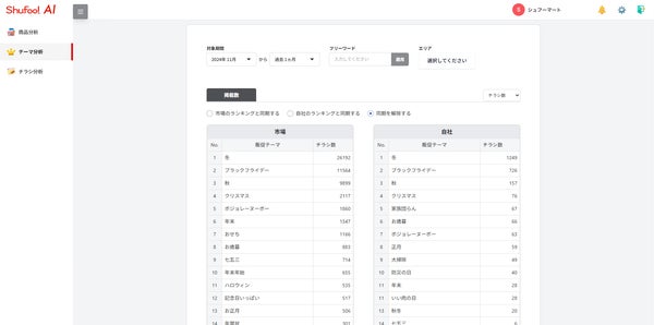 テーマ分析の画面イメージ
