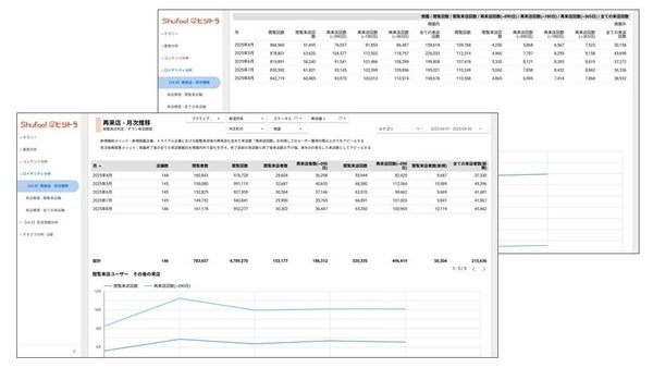再来店分析機能の画面