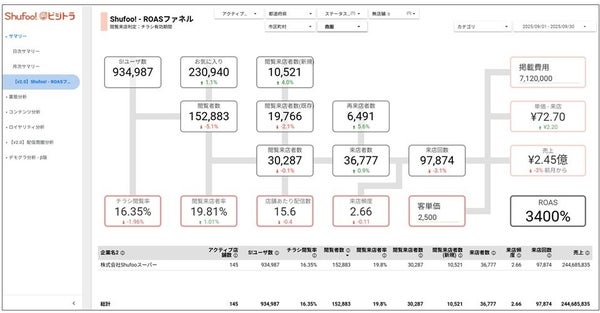 ROASファネル機能の画面