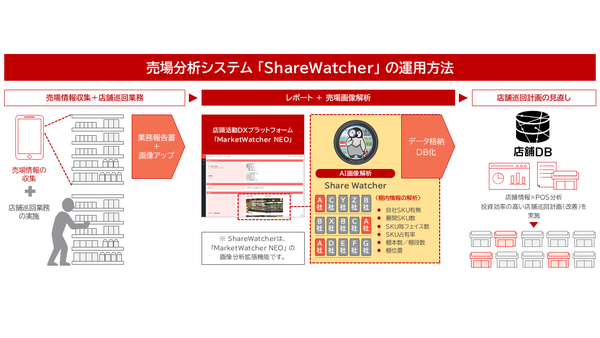ShareWatcherのイメージ