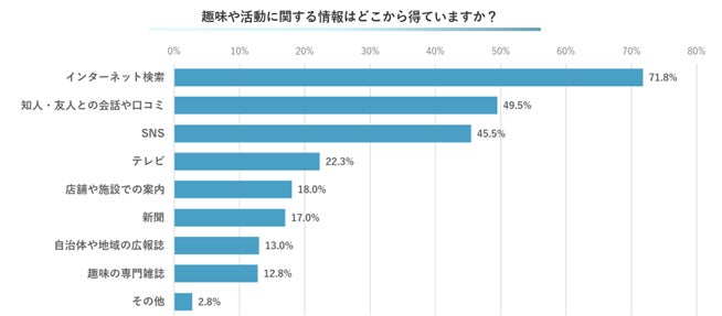 月間支出額グラフ