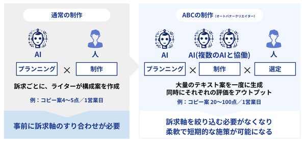 AIR Designの機能強化イメージ