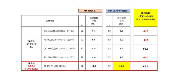 複数回答の比較グラフ1