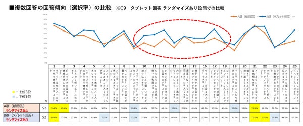 複数回答の比較グラフ2