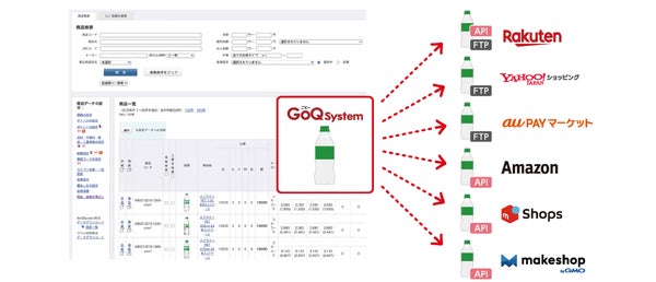 GoQSystemの商品管理画面イメージ