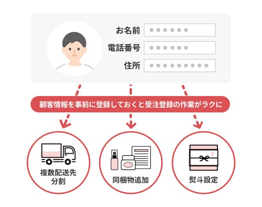point3の機能イメージ