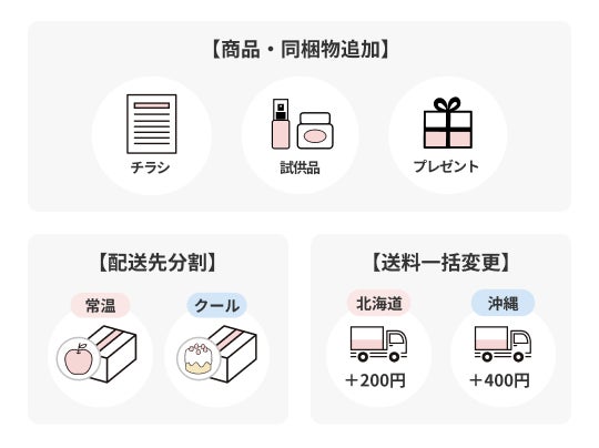 point6の機能イメージ