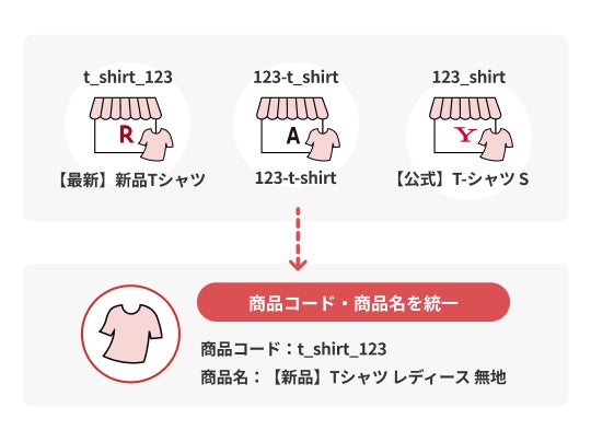 point1・2の機能イメージ