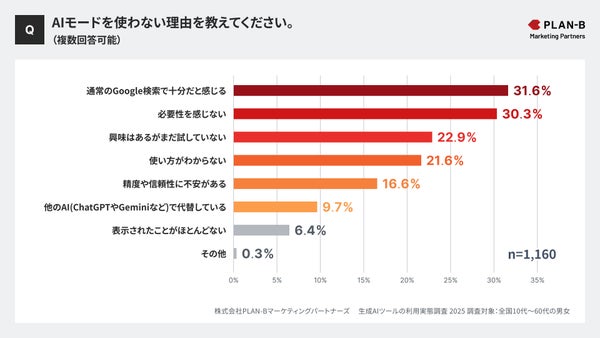 AIモードを使わない理由
