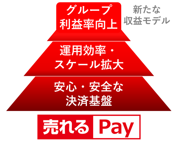 売れるPayの仕組み図
