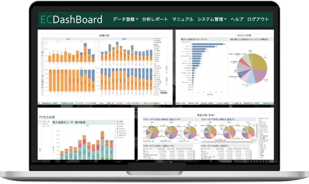 データドリブンEC支援サービス