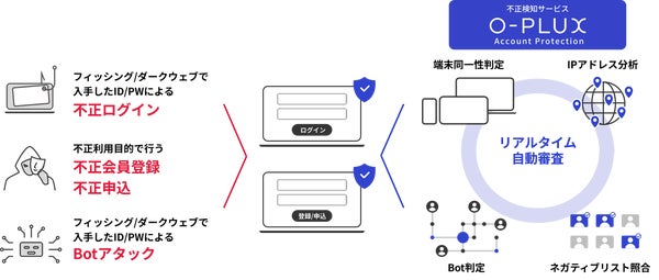 O-PLUXの概要イメージ
