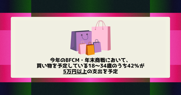 2025年の日本におけるホリデーシーズンの消費者動向調査結果