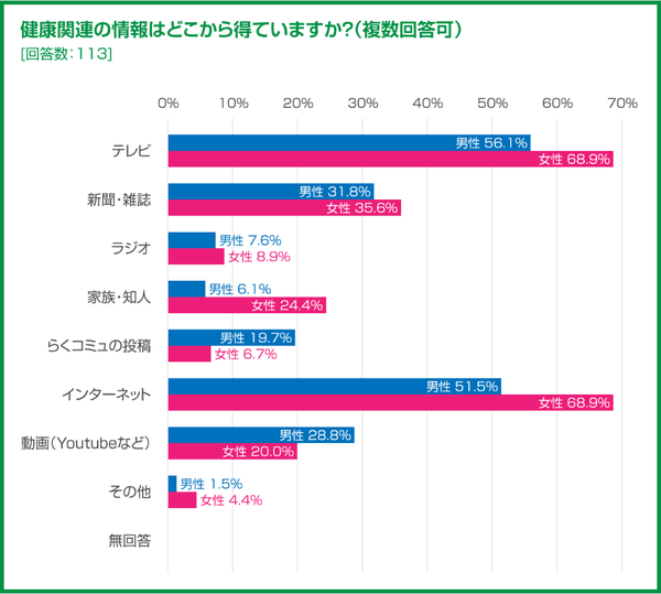 シニア女性のデジタル行動調査から見るマーケティング戦略！Omelette社が「ウーマンズラボ」に最新データを寄稿