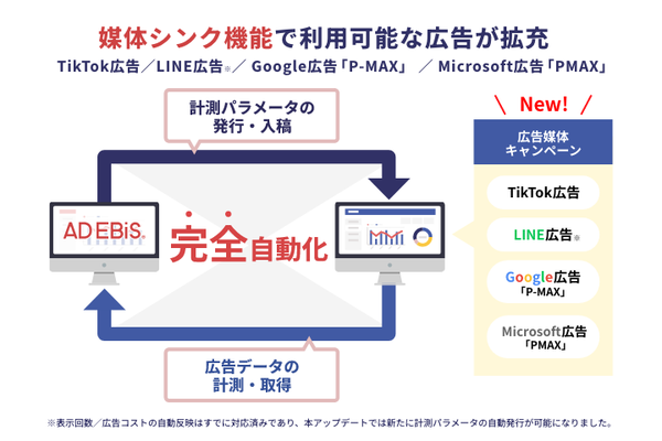 イルグルム、広告効果測定プラットフォーム「アドエビス」がTikTok広告やLINE広告など新たな媒体との連携開始