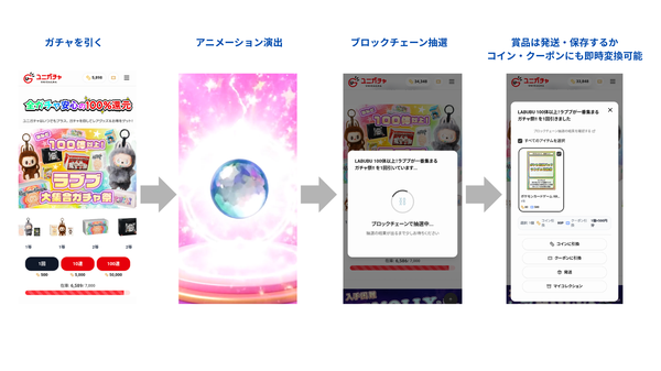 ベルベットジャパンがブロックチェーン技術活用のオンラインガチャ「ユニガチャ」を開始、公平・透明な抽選と100%還元クーポンを実現
