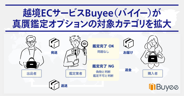 越境EC「Buyee」が真贋鑑定オプションのカテゴリ拡大 - ストリートファッション・スニーカー・トレカも対象に