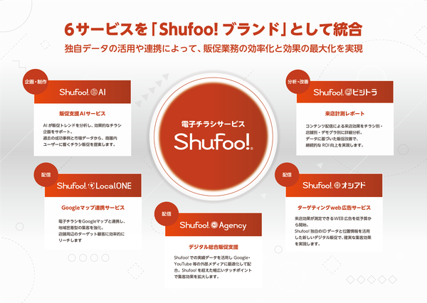 ONE COMPATH、リテール販促サービスを「Shufoo!ブランド」として統一 - 包括的なソリューション提供へ