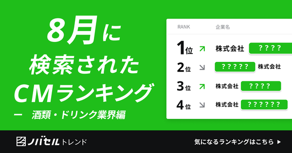 ノバセル調査：2025年8月「酒類・ドリンク業界」CM指名検索スコアランキング、コロナセロが1位を獲得