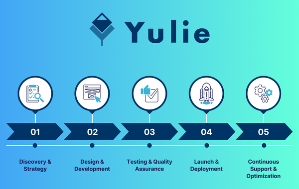 Yulie、Klaviyoを活用したメール運用最適化サービスでリピート率向上と広告依存からの脱却を支援