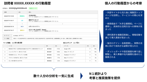 株式会社ガラパゴスのWeb広告データ活用ツール「AIR Connect」、AI分析機能を強化し訪問者の行動パターンを自動分析するレポート機能を追加