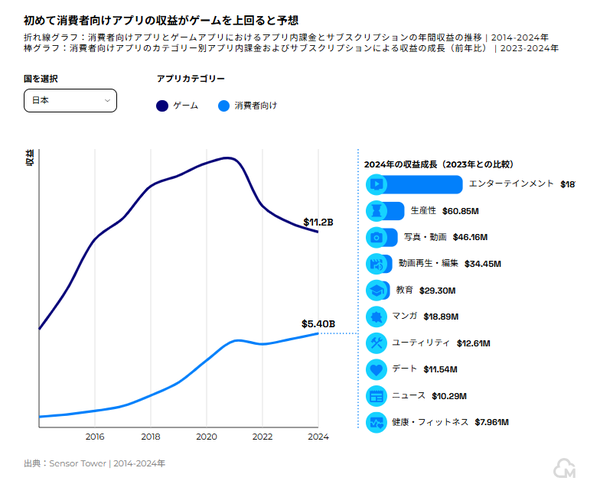 【調査】GoogleやMetaへの広告集中に警鐘、多様化で214%のROAS向上が可能に―Moloco新レポート発表