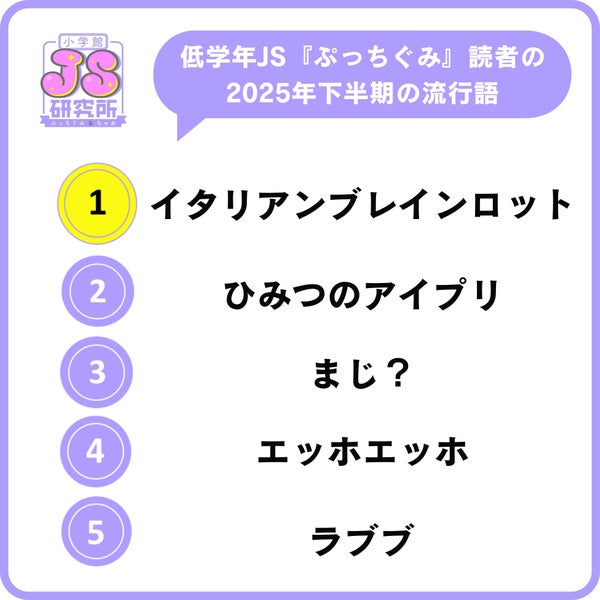 流行語調査結果1