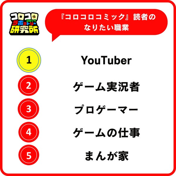 なりたい職業調査結果2