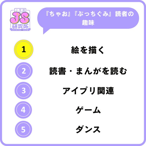 趣味・熱中しているもの調査結果1