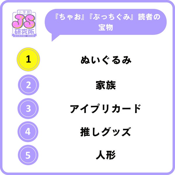 宝物と大切にしているもの調査結果1