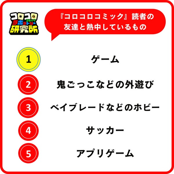 趣味・熱中しているもの調査結果2