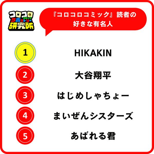 好きな有名人調査結果2