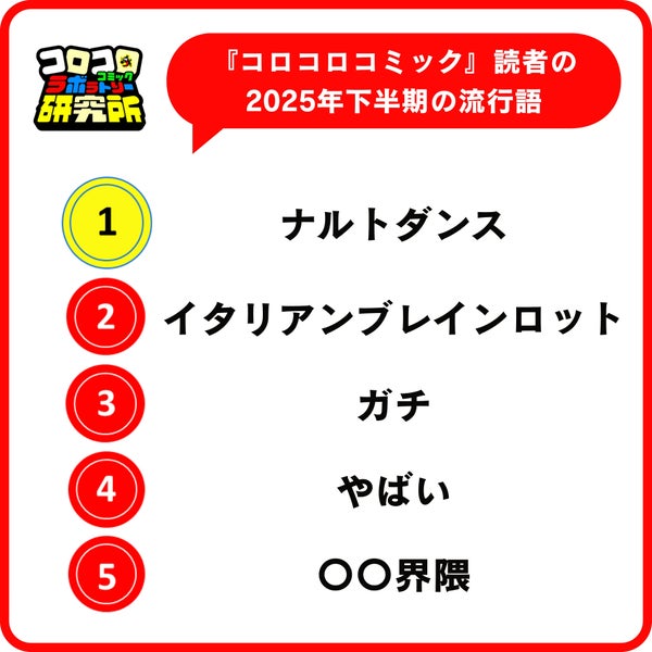 流行語調査結果3