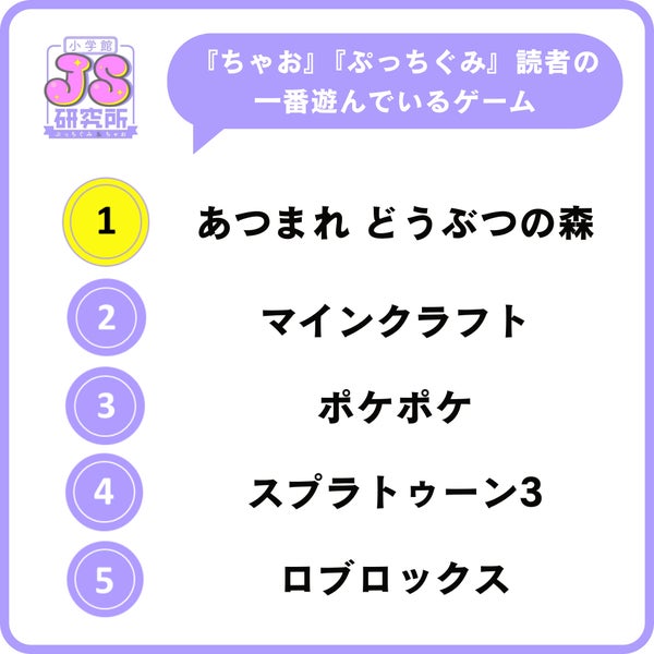 ゲーム調査結果1