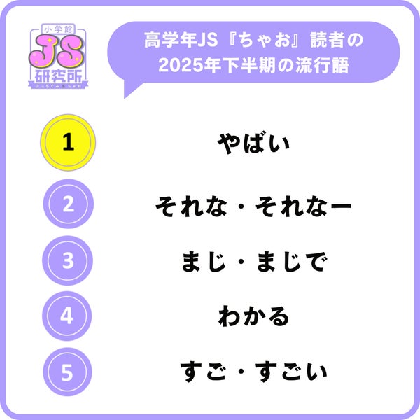 流行語調査結果2