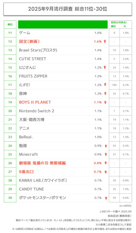 総合11位～30位ランキング