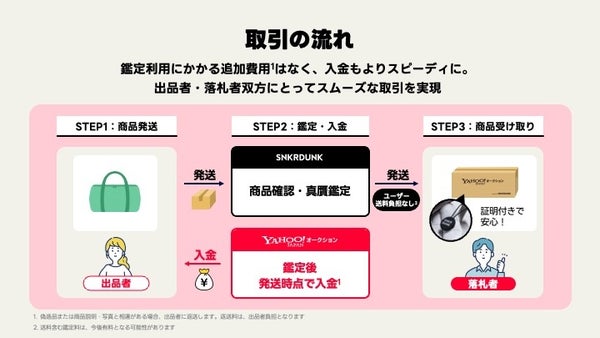 Yahoo!オークション 鑑定サービスの概要