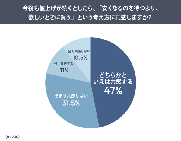 共感度のグラフ