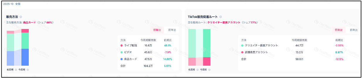 販売流入経路別データ