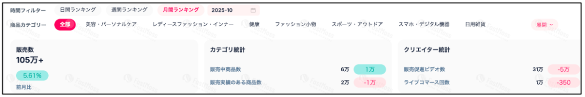 TikTok Shopマーケットデータ