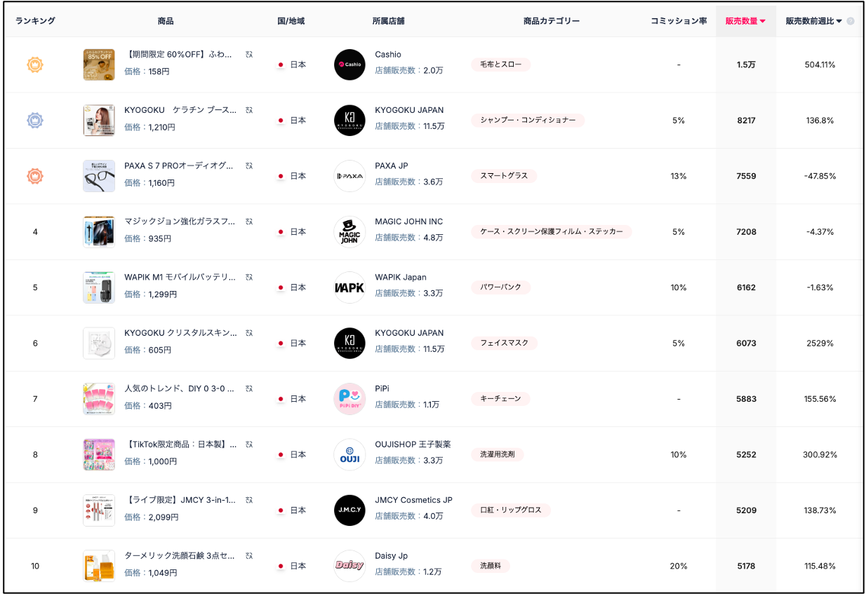 売れ筋商品／店舗ランキングTOP10