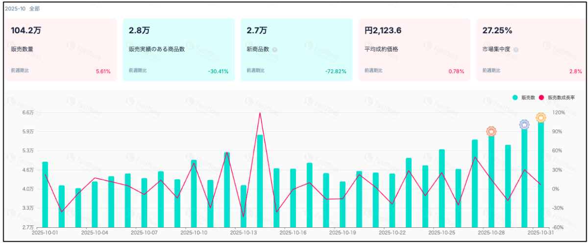 TikTok Shopカテゴリー分析データ