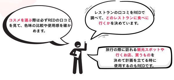 訪日中国人による小紅書（RED）活用の例