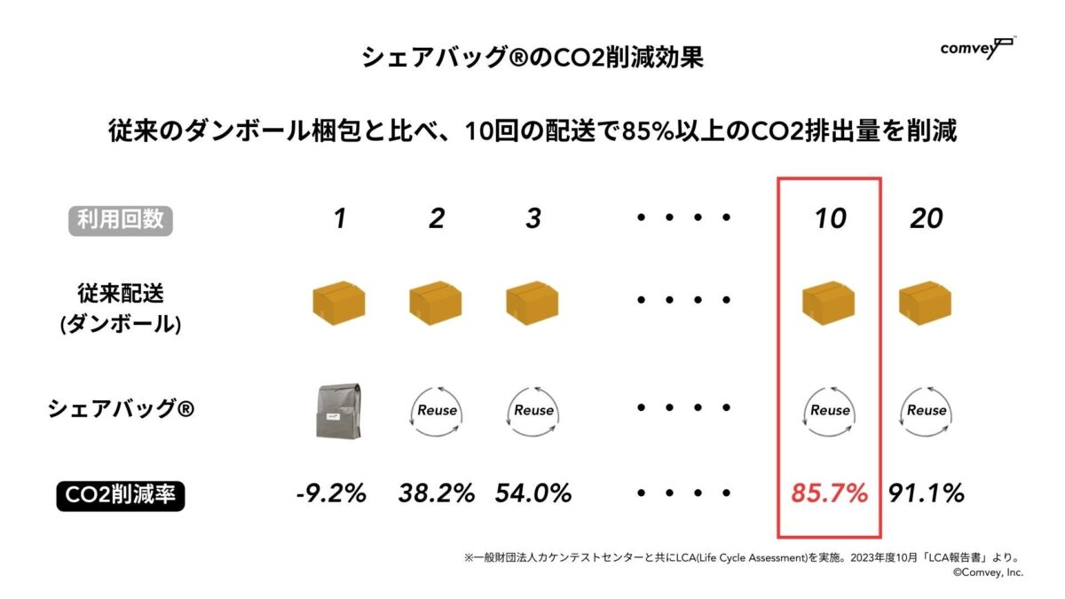 CO2削減効果イメージ