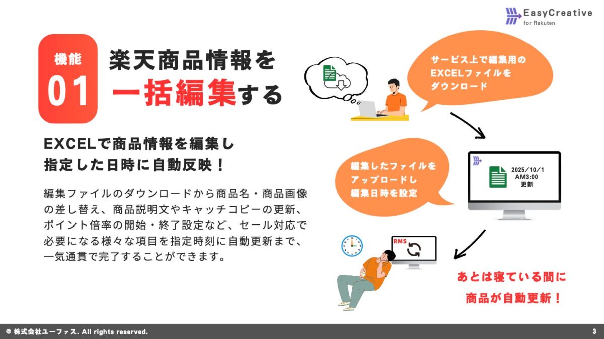 商品情報一括編集について